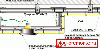 Проектиране на таван на две нива Проектиране на таван на две нива