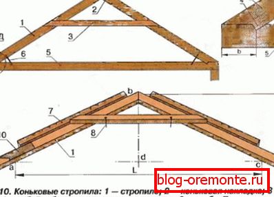 Най-простата версия на производството на гредите с всички необходими възли и видове връзки Най-простата версия на производството на гредите с всички необходими възли и видове връзки