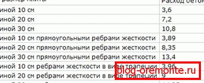изчисление бетона для плитного основания изчисление бетона для плитного основания