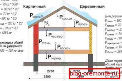 Изчисляване на кофражната система