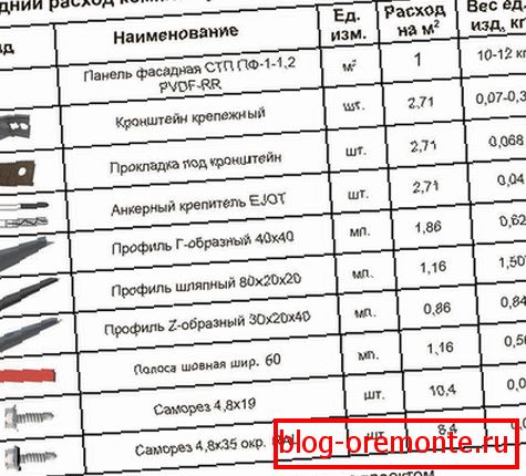 Консумативи