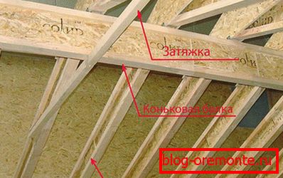 Устройство за затягане