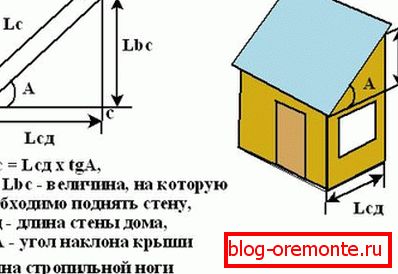 изчисляване на покрива на седлото