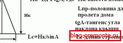 Изчисляване на ъгъла на наклона на лъчите