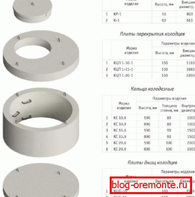 Различни размери на продуктите от известен производител