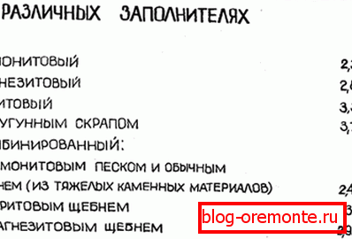 Различни видове тежки композиции и техните характеристики