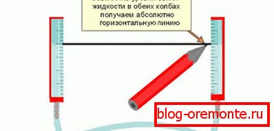 Разметка при пзамзащи взадянзагза урзавня
