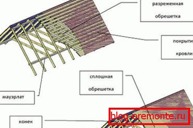 Рядко и непрекъснато изхвърляне на отпадъци