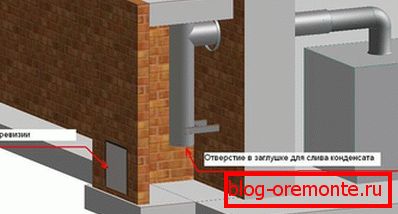 Окабеляване на изпускателната система