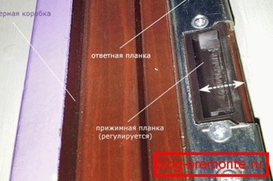 регулиране на входните метални врати