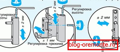 Диаграма на снимка за настройка на балконската врата Диаграма на снимка за настройка на балконската врата