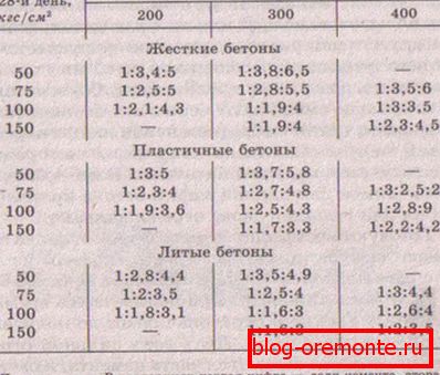 Формула за разтвори с различна твърдост. Формула за разтвори с различна твърдост.