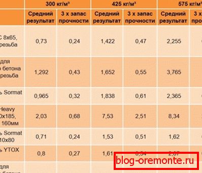 Резултатите от тестовете, извършени по тези протоколи Резултатите от тестовете, извършени по тези протоколи