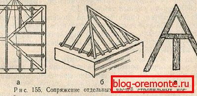 Артикулация на краката