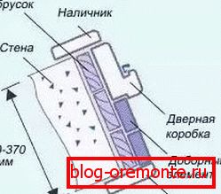 Фигура 10. Пълна кутия за дебели стени.