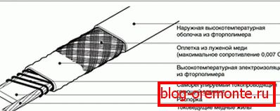 Саморегулиращ кабель