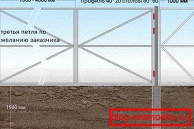 Инсталационен чертеж направете вграждане от велпапе със собствени ръце