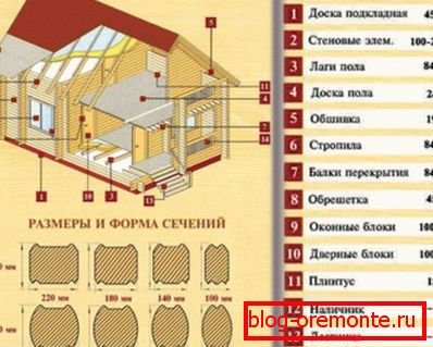 Секция от дървен материал. Секция от дървен материал.
