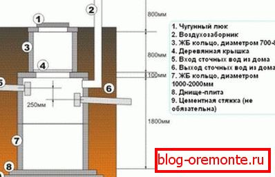 Семен на запечатания (първи) кладенец Семен на запечатания (първи) кладенец