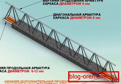 Схема от бетонни лъчи