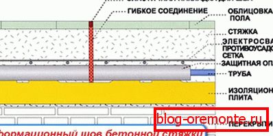 Схема на разширителната става