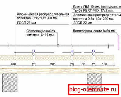 Схемата на дървената светлина на топъл под