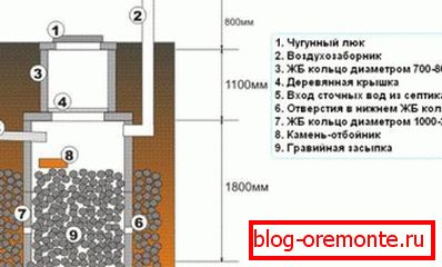 Схема за филтриране (втори) добре Схема за филтриране (втори) добре