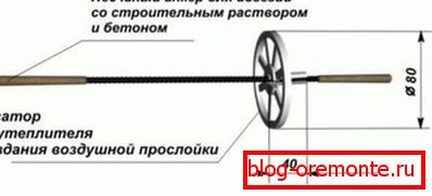 Гъвкава комуникационна схема. Гъвкава комуникационна схема.