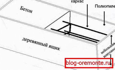 Схема на хоризонталните кофражи. Схема на хоризонталните кофражи.
