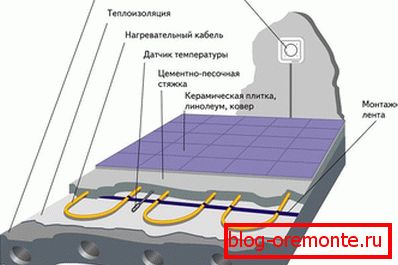 Монтаж на кабелно подово отопление