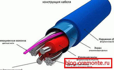 Кабелна схема за подово отопление