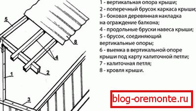 Схема каркаса