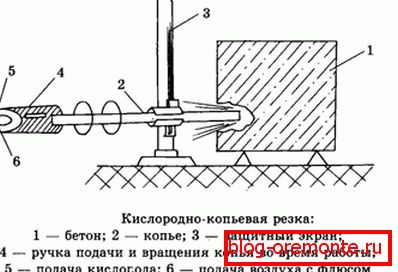 Схема кислородно-копьевой резки