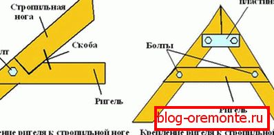 Изграждането на крака на кофата