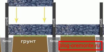 Схема монтажа еврозабора Схема монтажа еврозабора