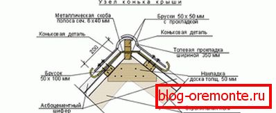 Схема за монтаж на винтове
