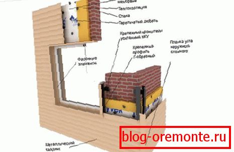 Схема за монтаж на метални обшивки