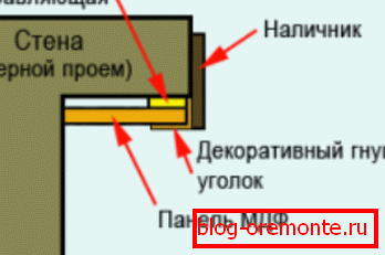 Схема на монтажния наклон Схема на монтажния наклон