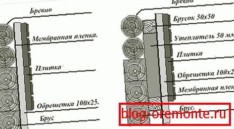 Електрическа схема за изолация на дърво
