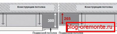 Монтаж на вътрешното тяло
