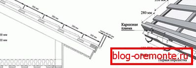 Устройство обрешетки