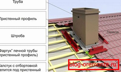 Схема за организация на схемата