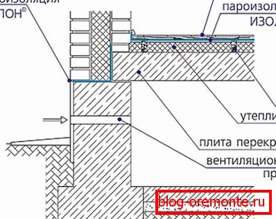Схемата за подреждане на припокриването върху табела Схемата за подреждане на припокриването върху табела