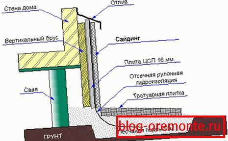 Схема на инсталационните работи