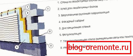 Схема за декориране