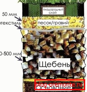 Схема подложки под решетки. Схема подложки под решетки.