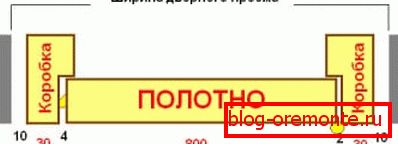 Схема за изчисляване на ширината на отвора на вратата с кутията Схема за изчисляване на ширината на отвора на вратата с кутията