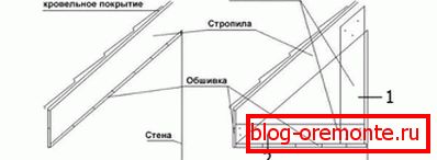 Схема на обвързващата схема