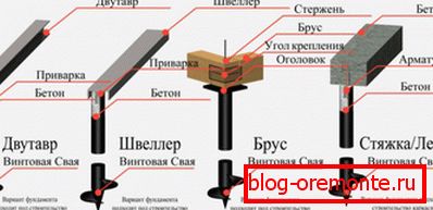 Диаграма, показваща видовете купчина елементи за създаване на основен субстрат Диаграма, показваща видовете купчина елементи за създаване на основен субстрат
