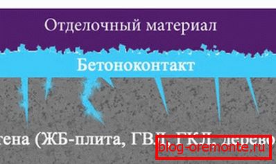 Схема на покритие